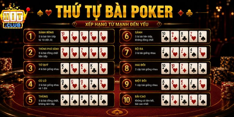 Thứ tự các tay Poker